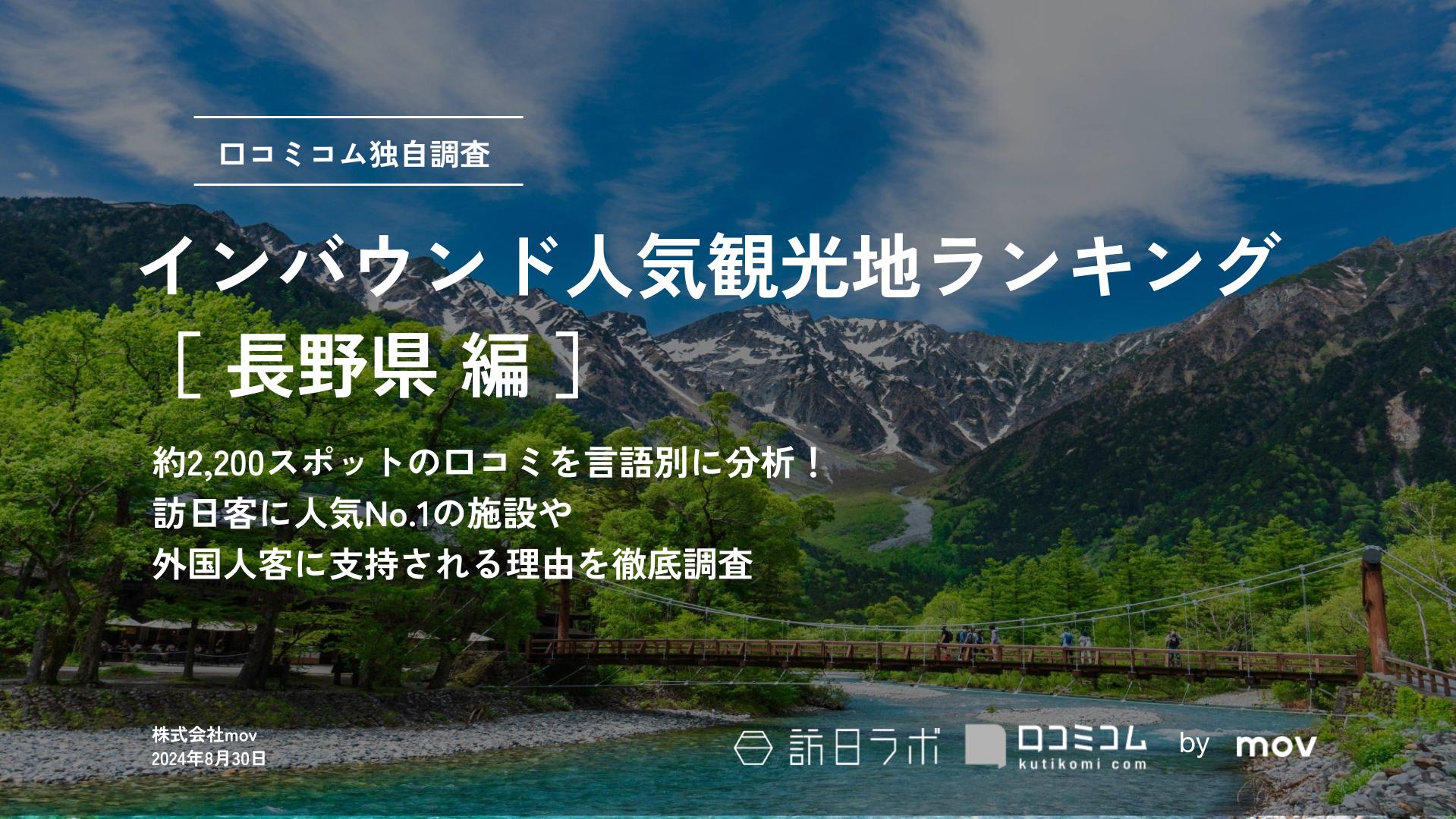 【2024年最新】 インバウンド人気観光地ランキング［長野県編］ 2,200スポットから選ばれたNo.1は？ 